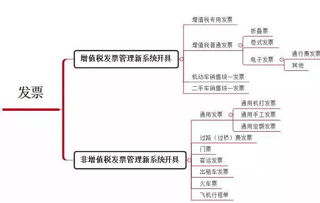這4種普通發票也能抵扣進項稅，千萬別浪費！