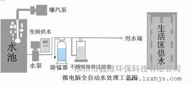 工業(yè)河水處理專(zhuān)業(yè)解決方案 | 專(zhuān)利產(chǎn)品推廣與技術(shù)咨詢(xún)服務(wù)